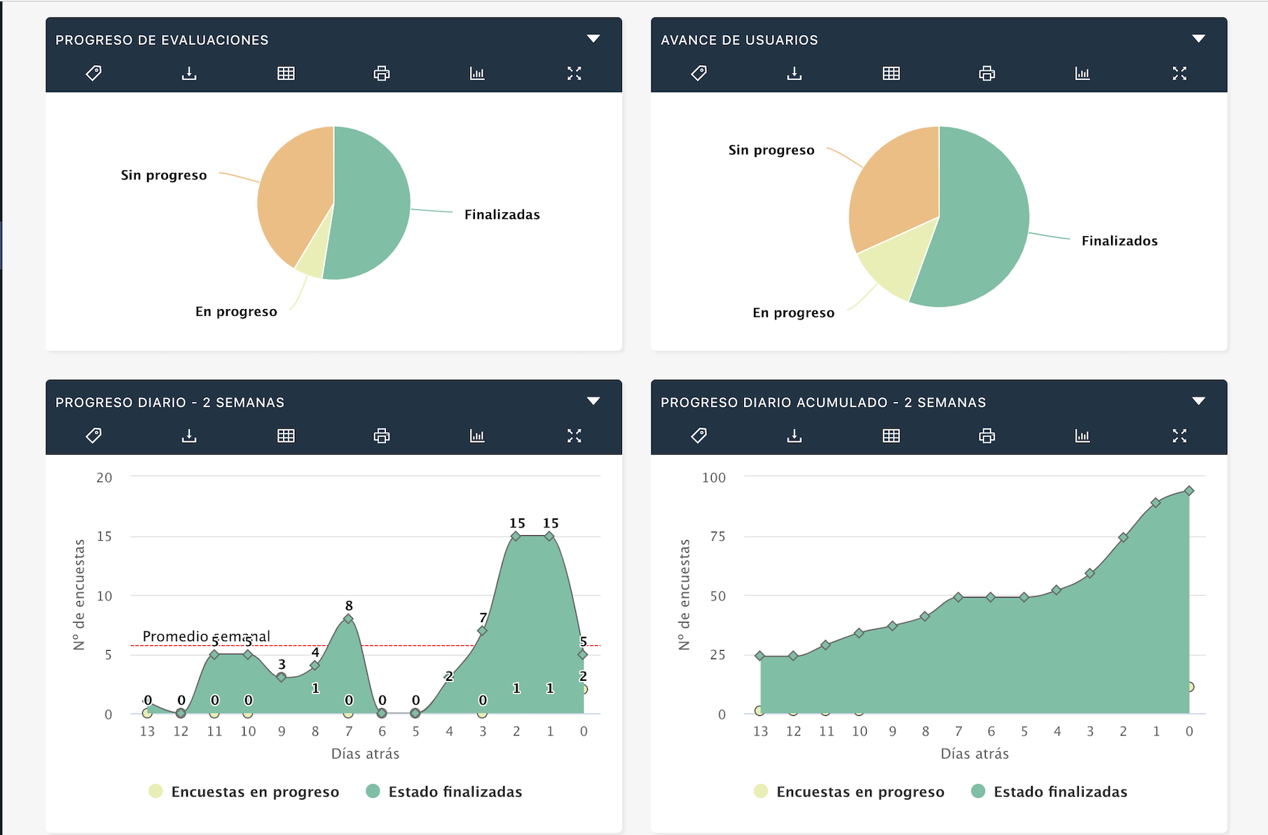 reportes de encuestas